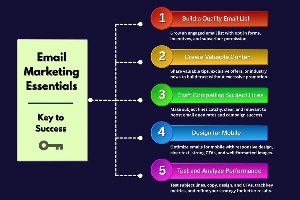 Email Marketing